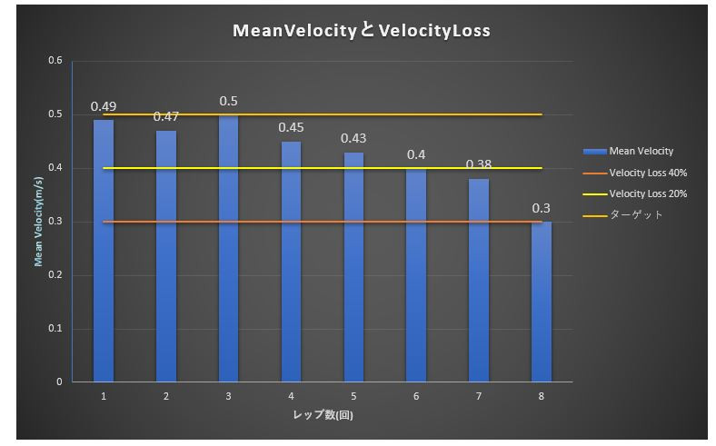 Velocity Loss Cutoff（速度低下カットオフ）とは？
