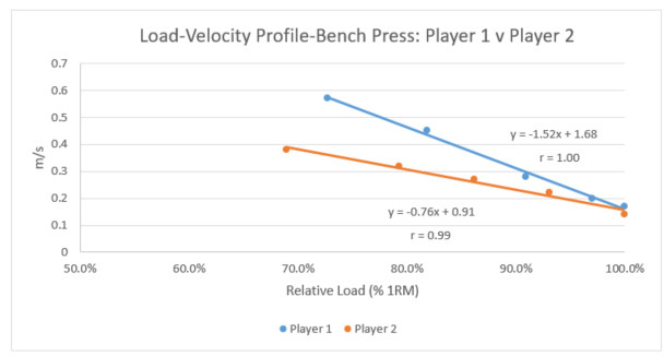 ラグビー選手の最大筋力を向上させるためのVelocity Based Training　Part.2