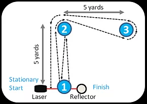 L-Drill　測定方法