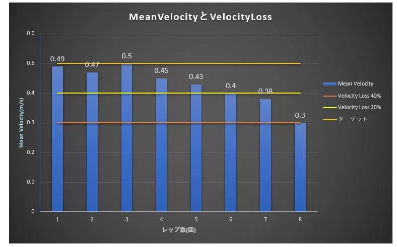 Velocity Loss Cutoff（速度低下カットオフ）とは？