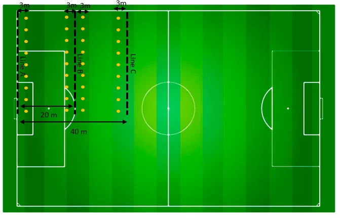IFT30-15テスト(クラシック) 測定方法