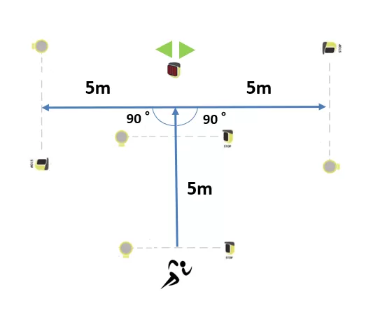 Ｔ字アジリティテスト 測定方法