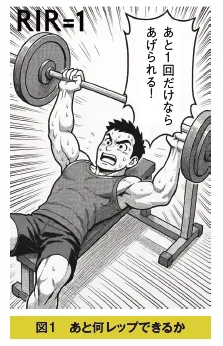 トレーニング指導者のためのパフォーマンス測定と評価 #25 最新情報：セット内最大速度を測れば 最大挙上回数（RM）がわかる 挙上速度によるレップ数のコントロール（その2）